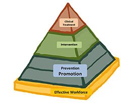 Pyramid Partnership
